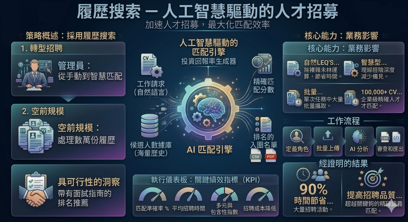 CV Search