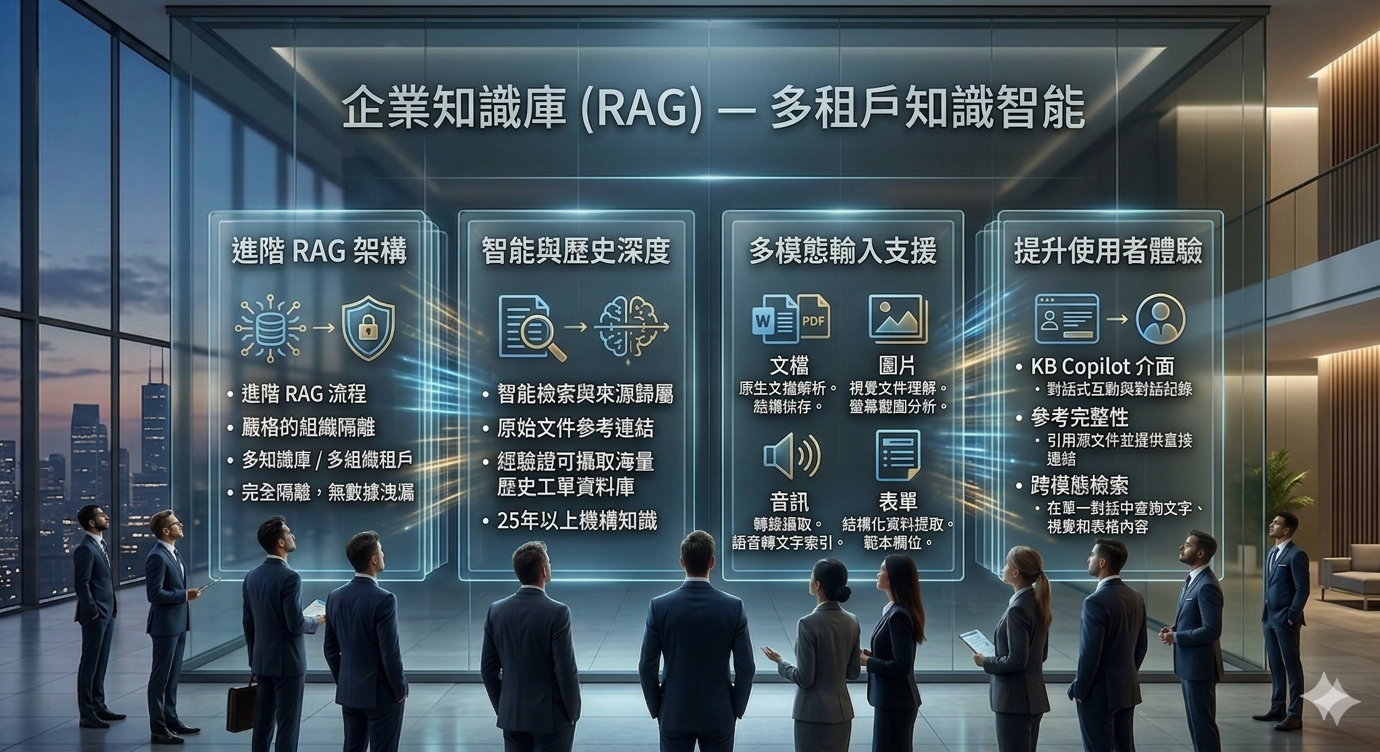 Knowledge Base RAG