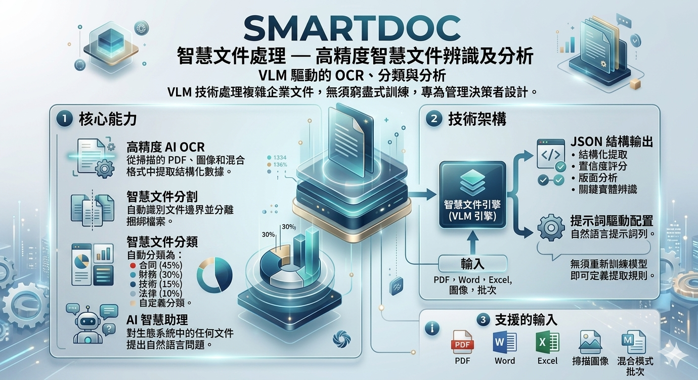SmartDoc