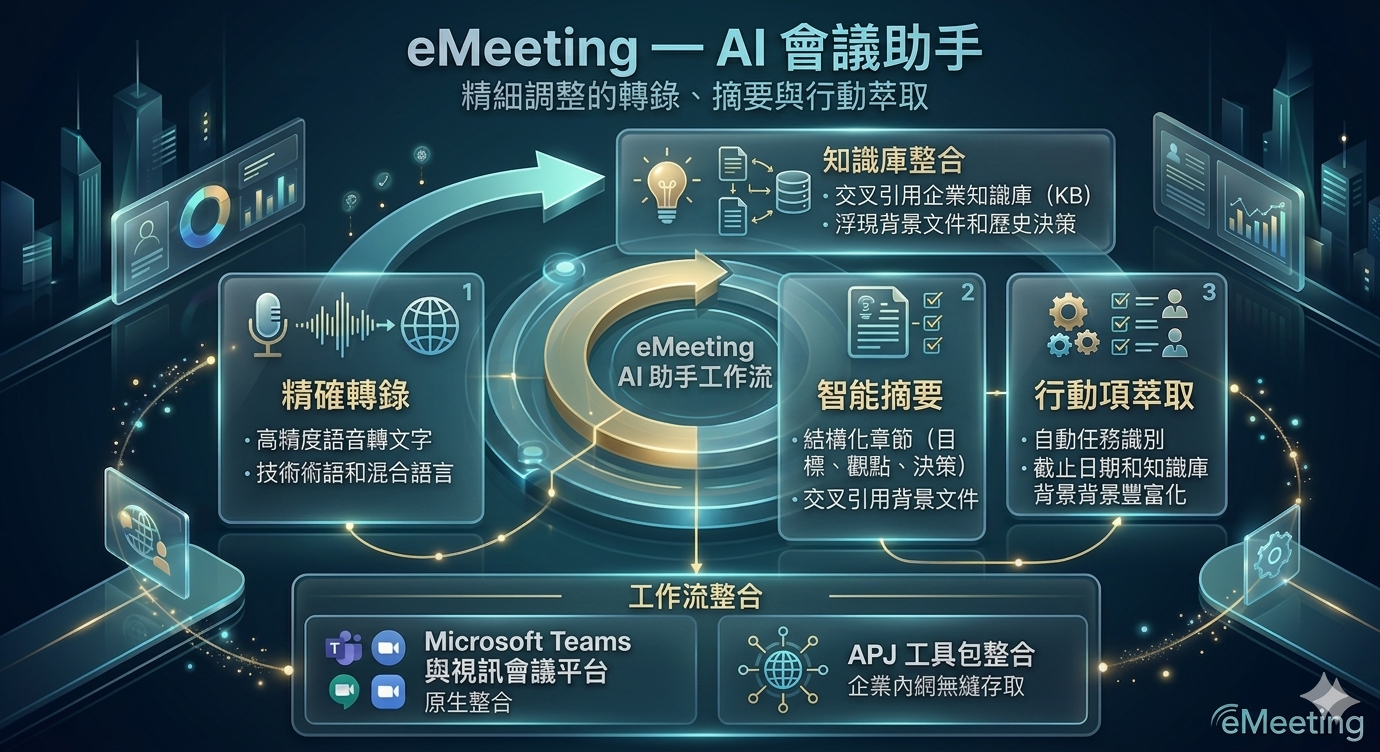 eMeeting